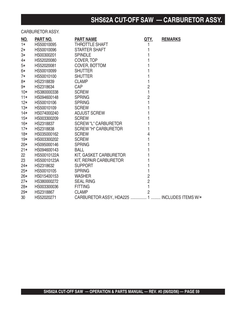Shs62a cut-off saw — carburetor assy | Multiquip SHS62A User Manual | Page 59 / 68