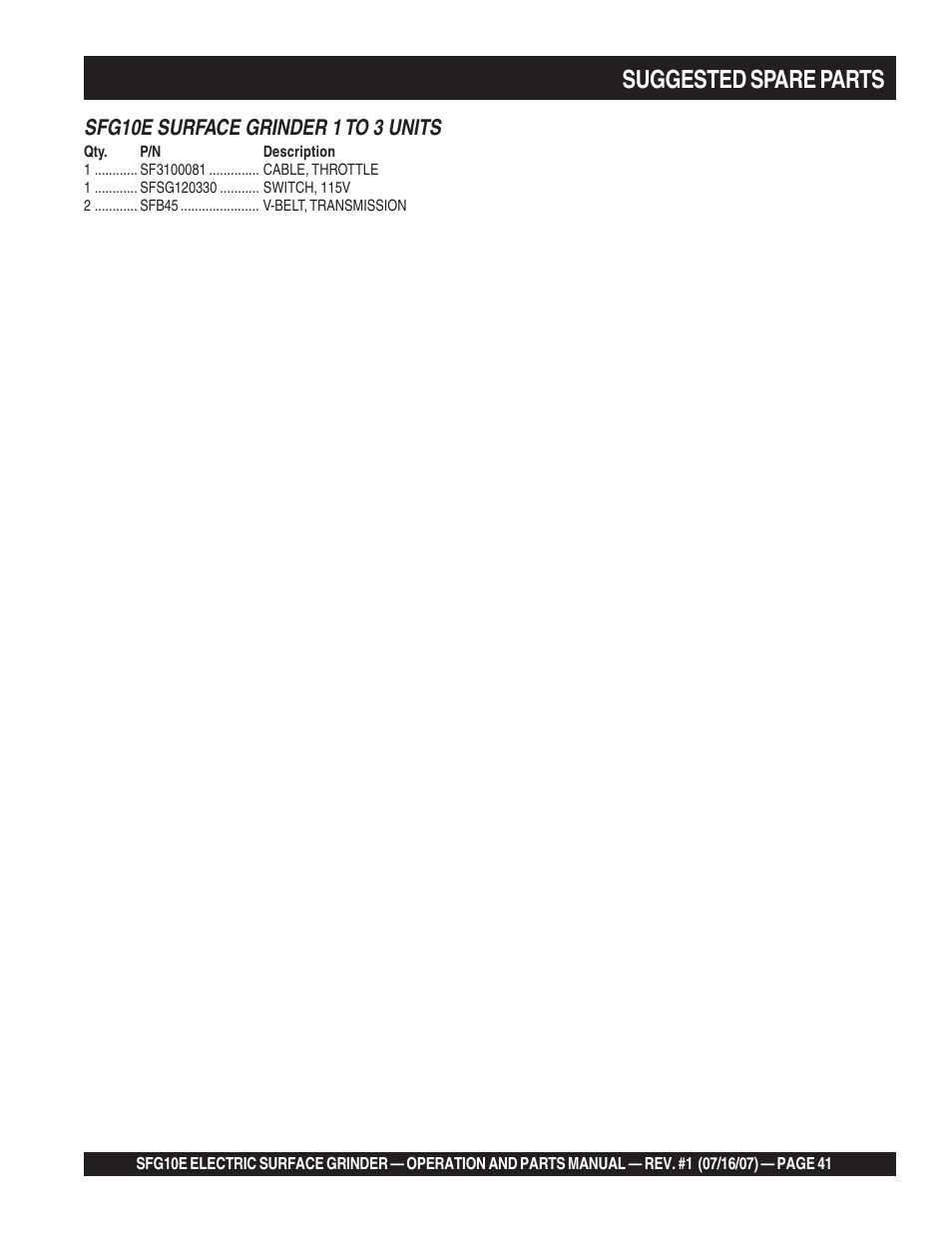 Suggested spare parts, Sfg10e surface grinder 1 to 3 units | Multiquip SFG10E User Manual | Page 41 / 62