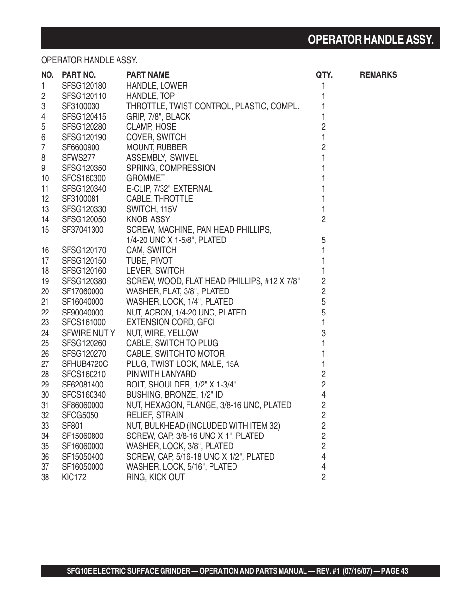 Operator handle assy | Multiquip SFG10E User Manual | Page 43 / 62