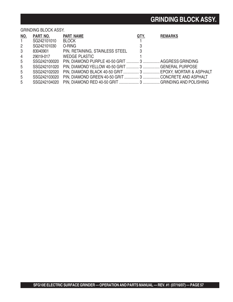 Grinding block assy | Multiquip SFG10E User Manual | Page 57 / 62