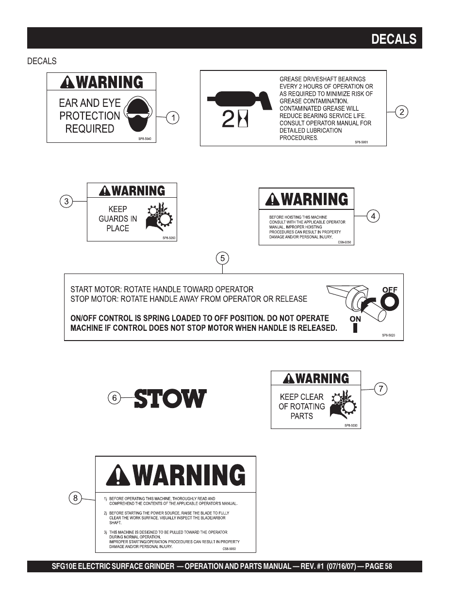 Decals | Multiquip SFG10E User Manual | Page 58 / 62