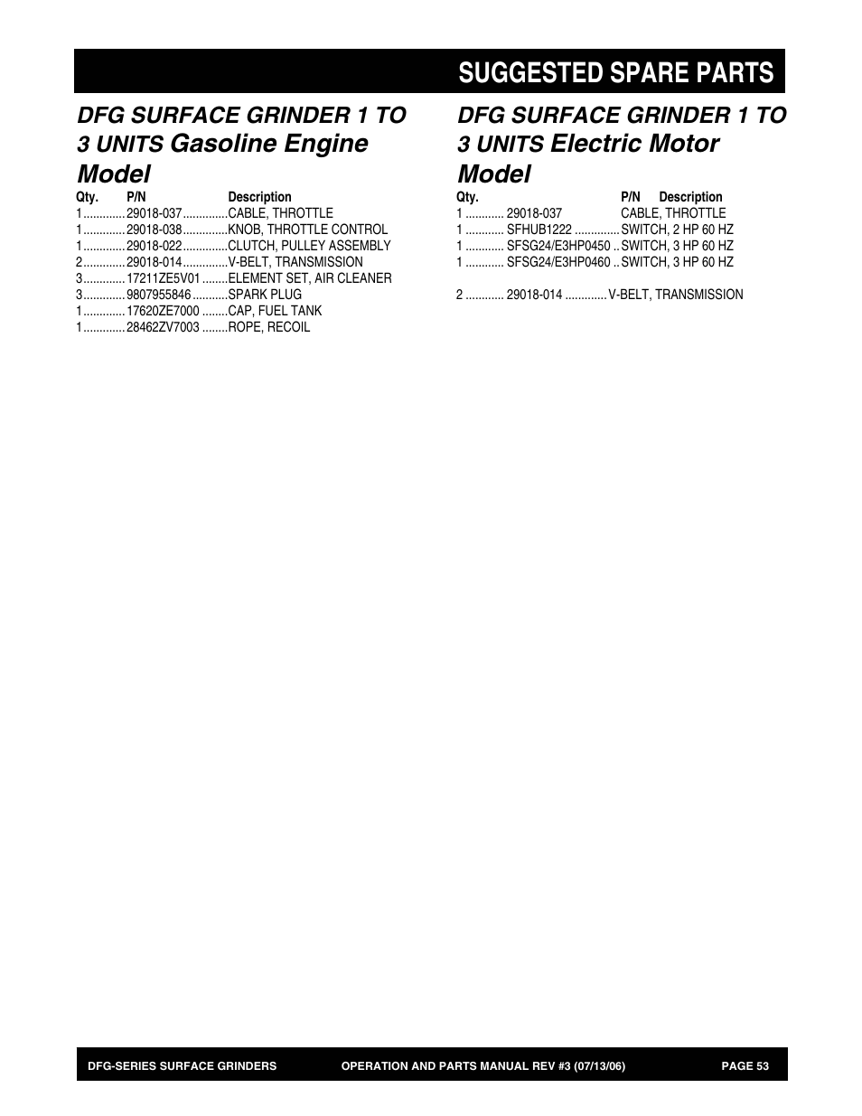 Suggested spare parts, Gasoline engine model, Electric motor model | Dfg surface grinder 1 to 3 units | Multiquip DFG Series User Manual | Page 53 / 80