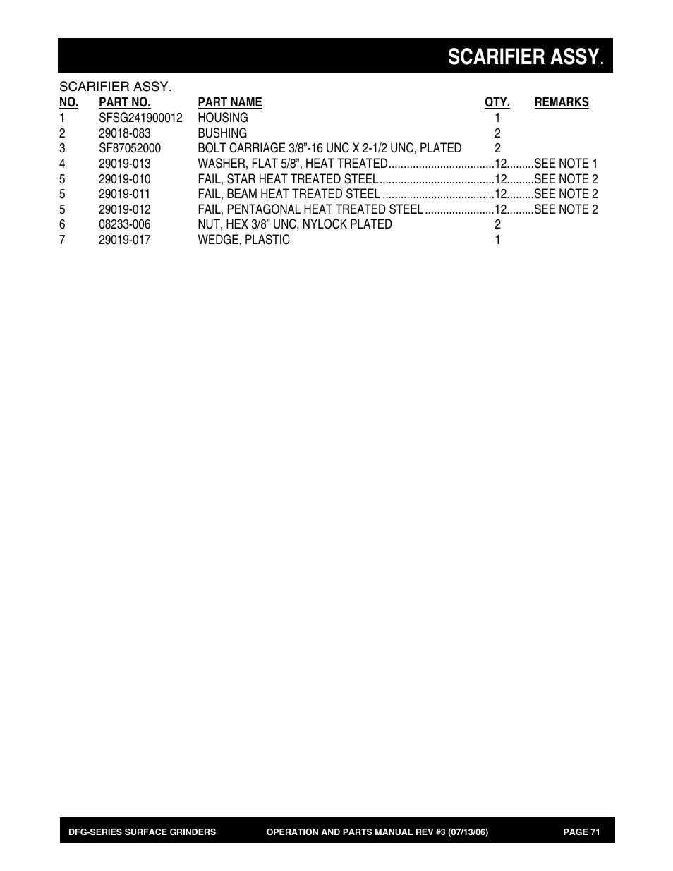 Scarifier assy | Multiquip DFG Series User Manual | Page 71 / 80