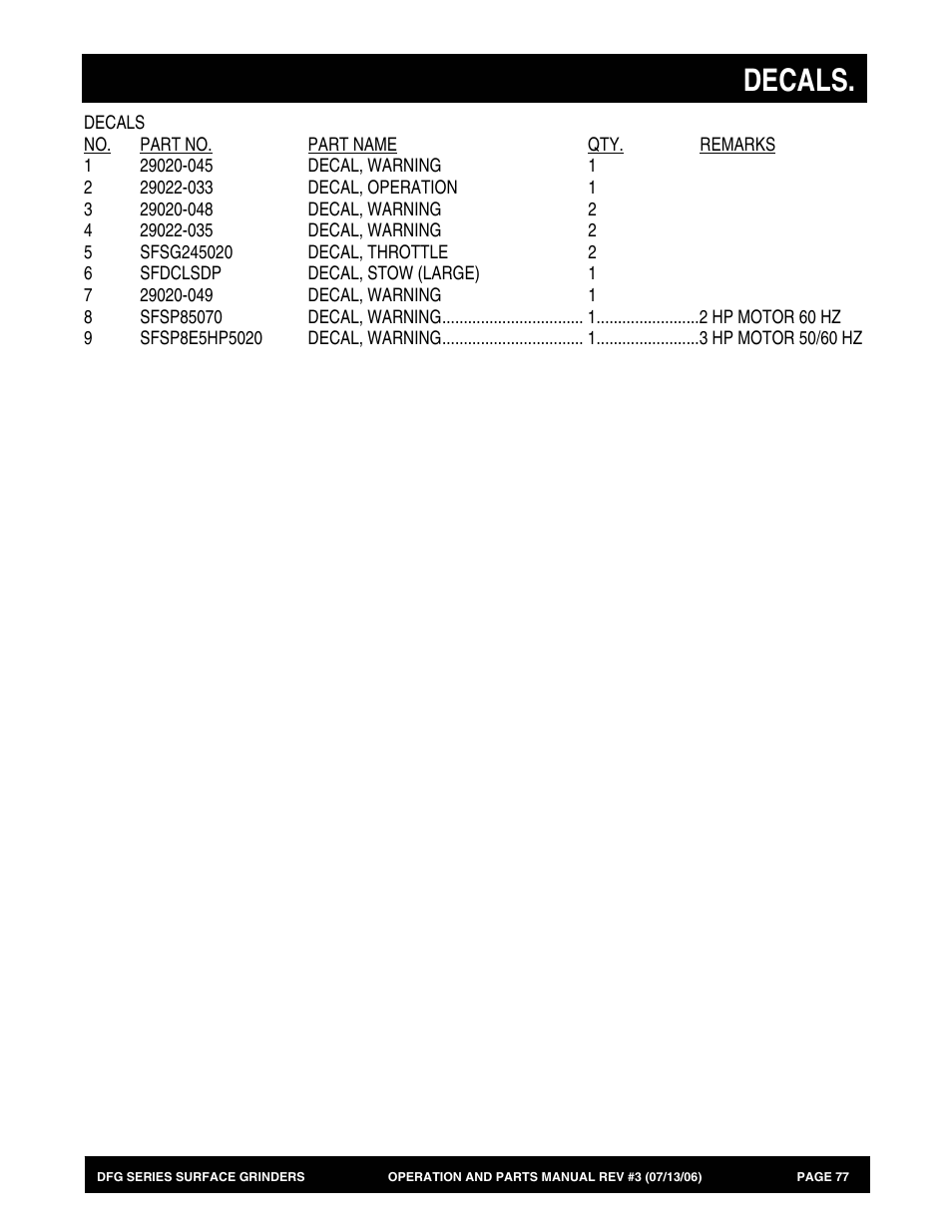 Decals | Multiquip DFG Series User Manual | Page 77 / 80