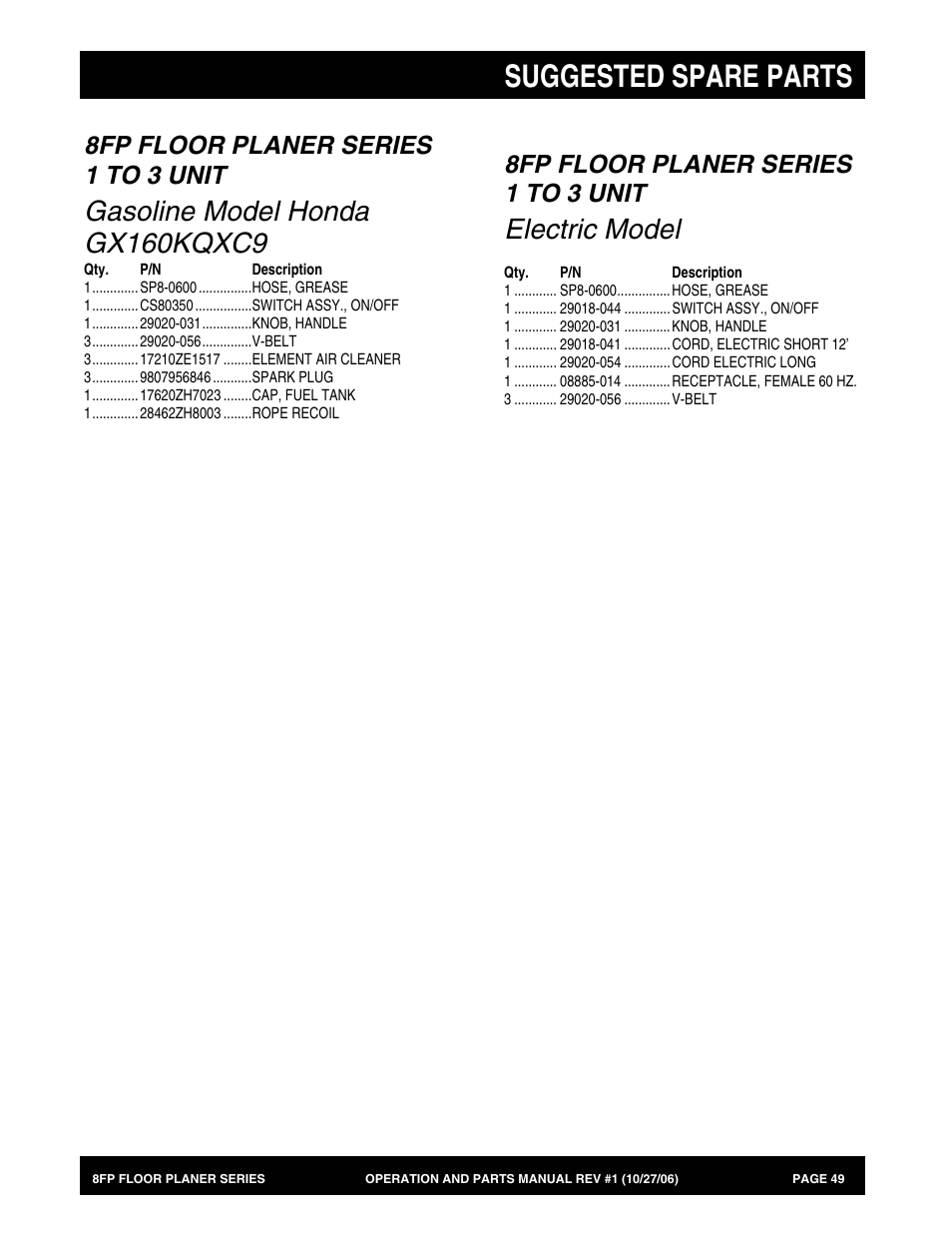 Suggested spare parts, Gasoline model honda gx160kqxc9, Electric model | 8fp floor planer series 1 to 3 unit | Multiquip 8FP Series User Manual | Page 49 / 74
