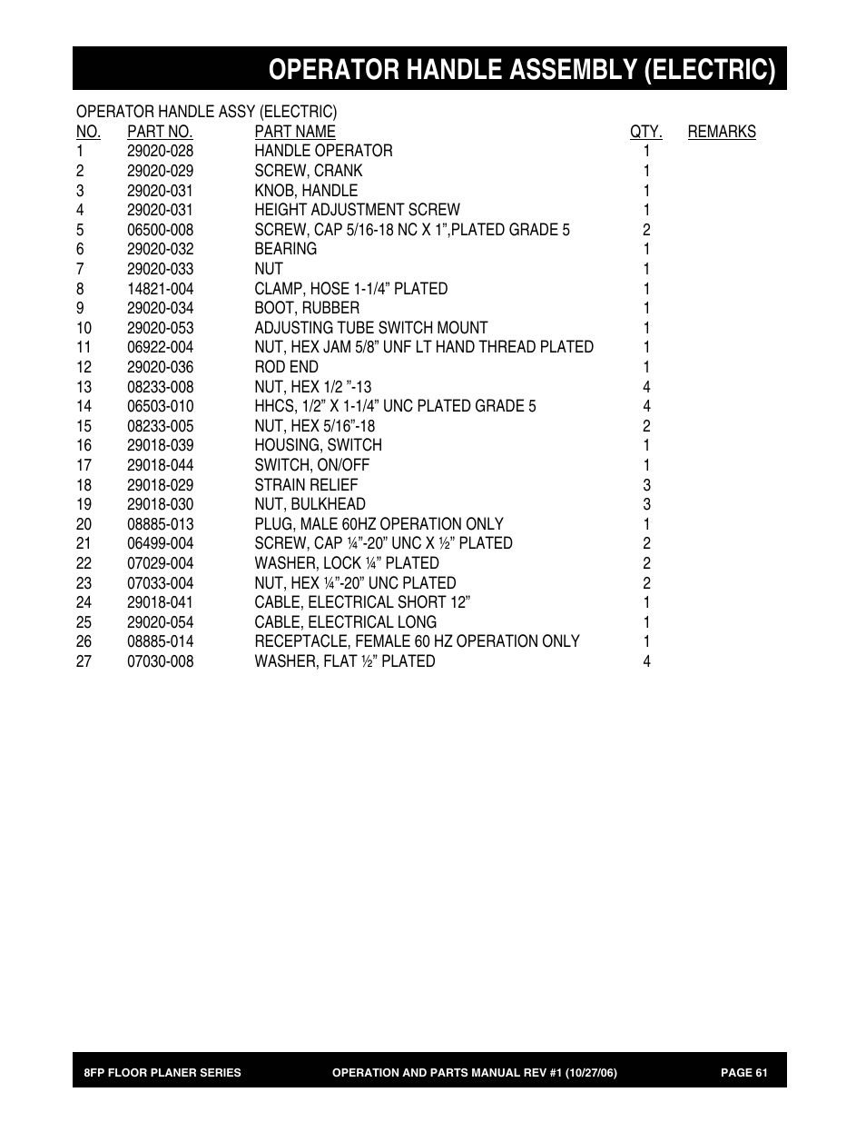Operator handle assembly (electric) | Multiquip 8FP Series User Manual | Page 61 / 74