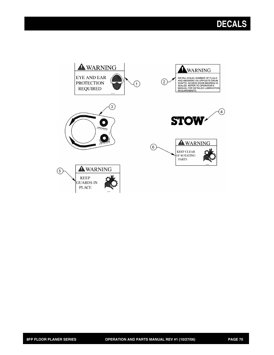 Decals | Multiquip 8FP Series User Manual | Page 70 / 74