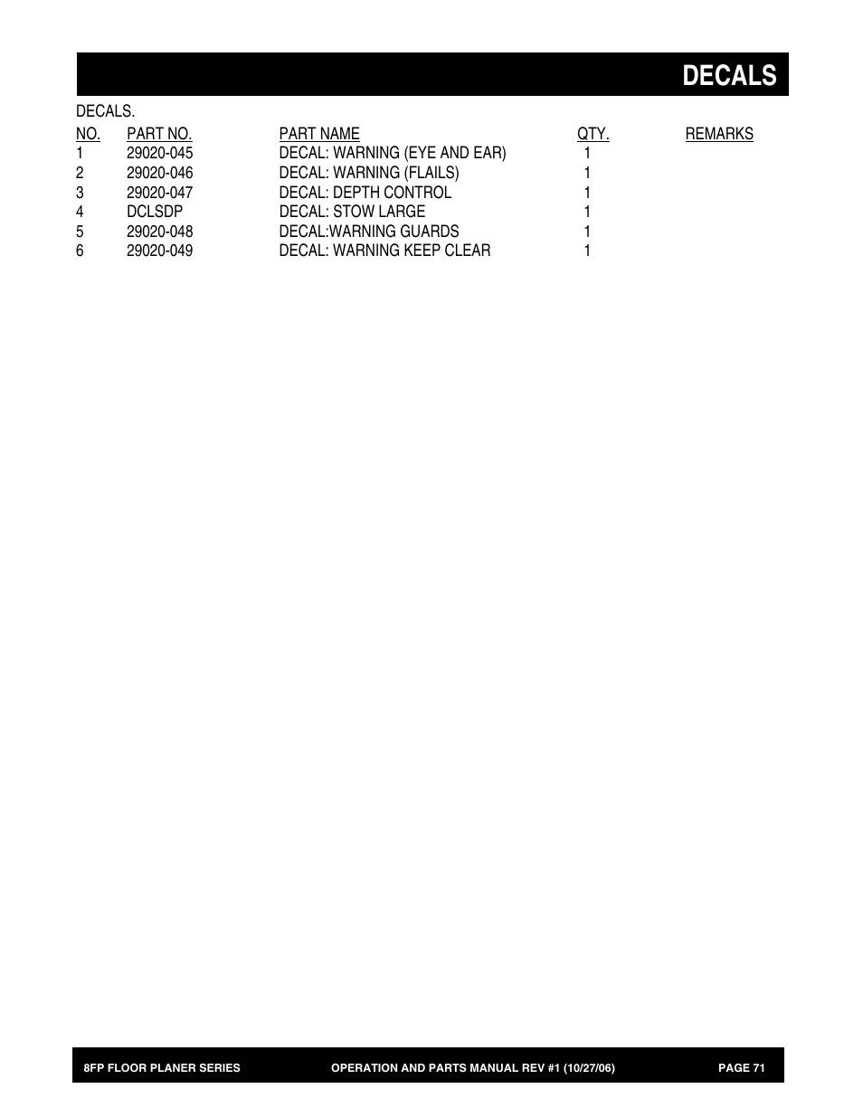 Decals | Multiquip 8FP Series User Manual | Page 71 / 74