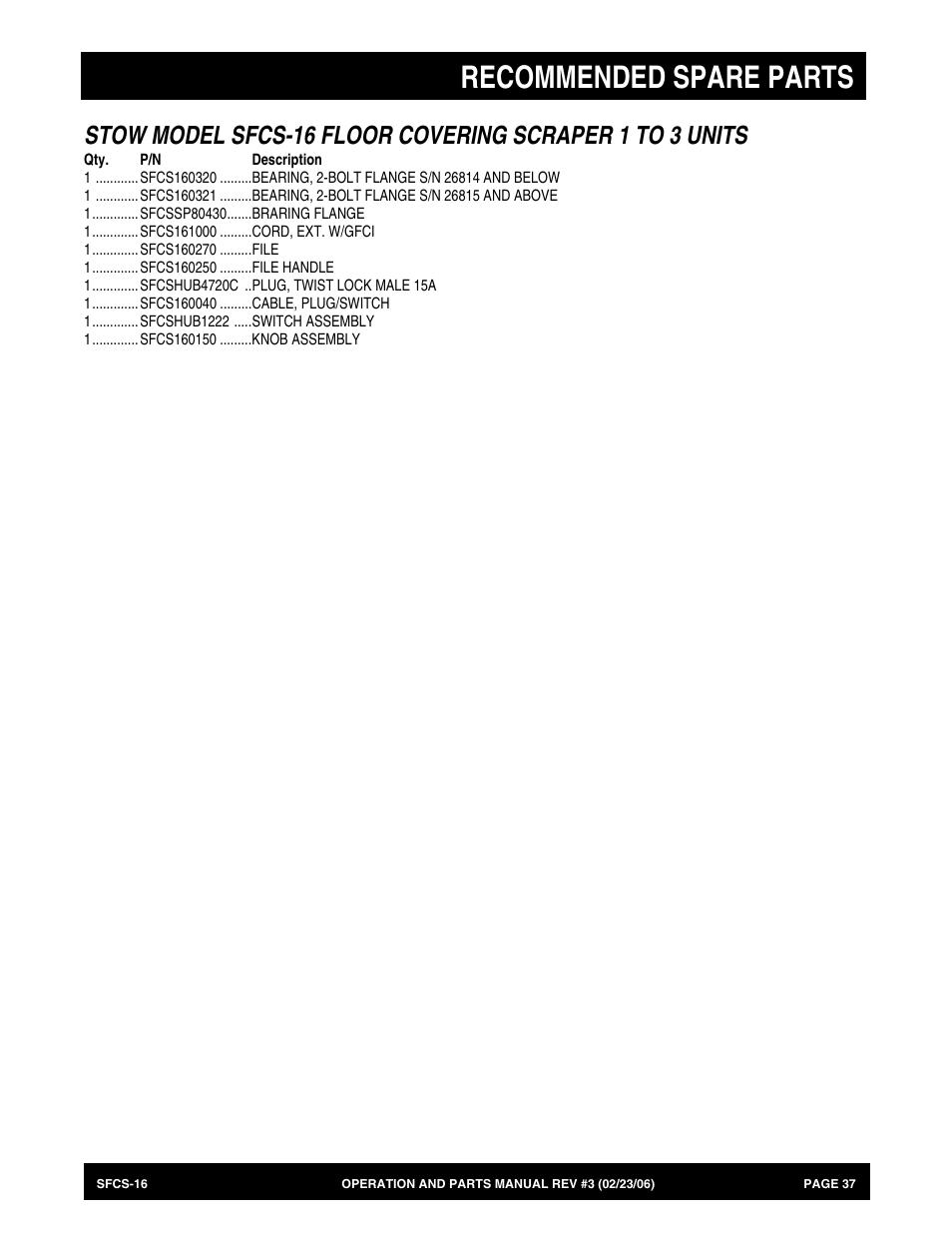 Recommended spare parts | Multiquip SFCS16 User Manual | Page 37 / 52