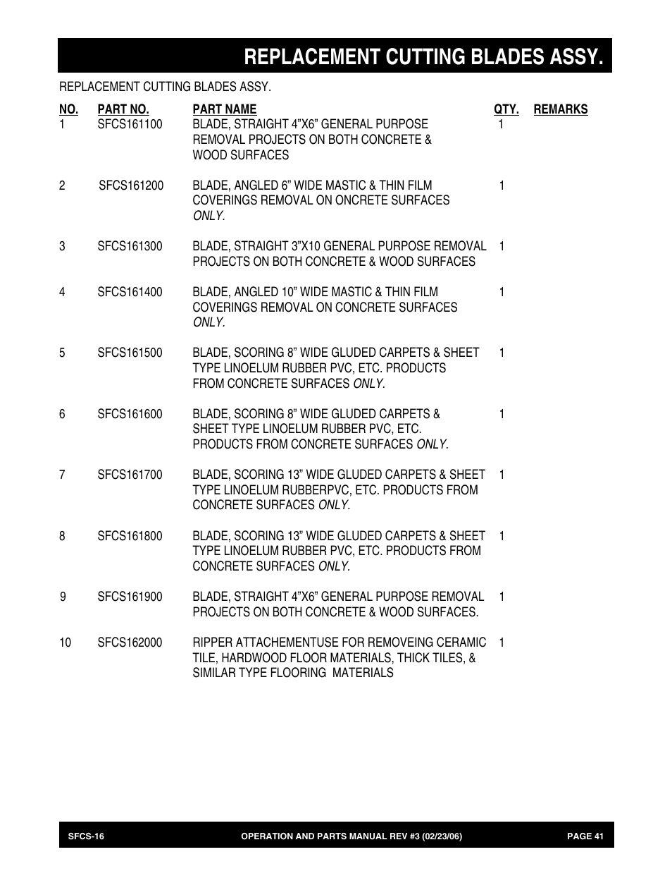 Replacement cutting blades assy | Multiquip SFCS16 User Manual | Page 41 / 52