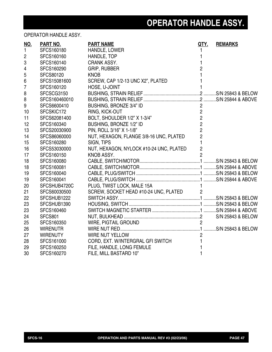 Operator handle assy | Multiquip SFCS16 User Manual | Page 47 / 52