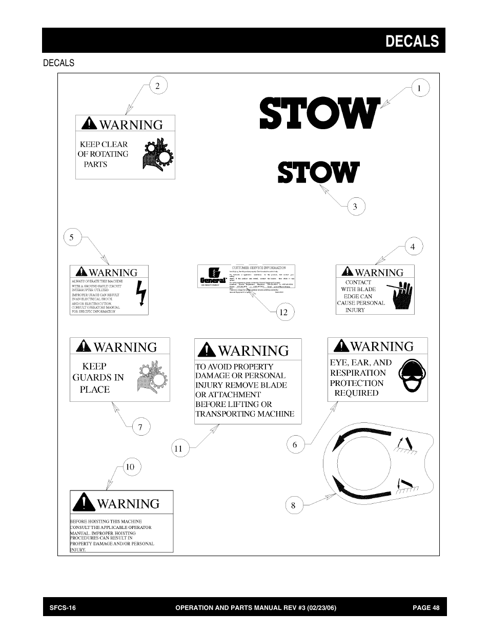 Decals | Multiquip SFCS16 User Manual | Page 48 / 52
