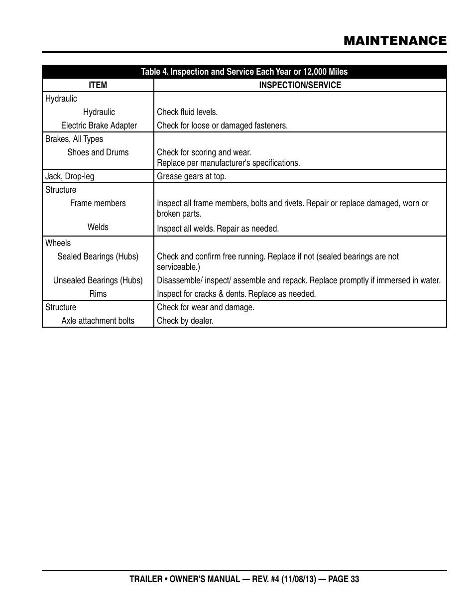 Maintenance | Multiquip Trailers User Manual | Page 33 / 52