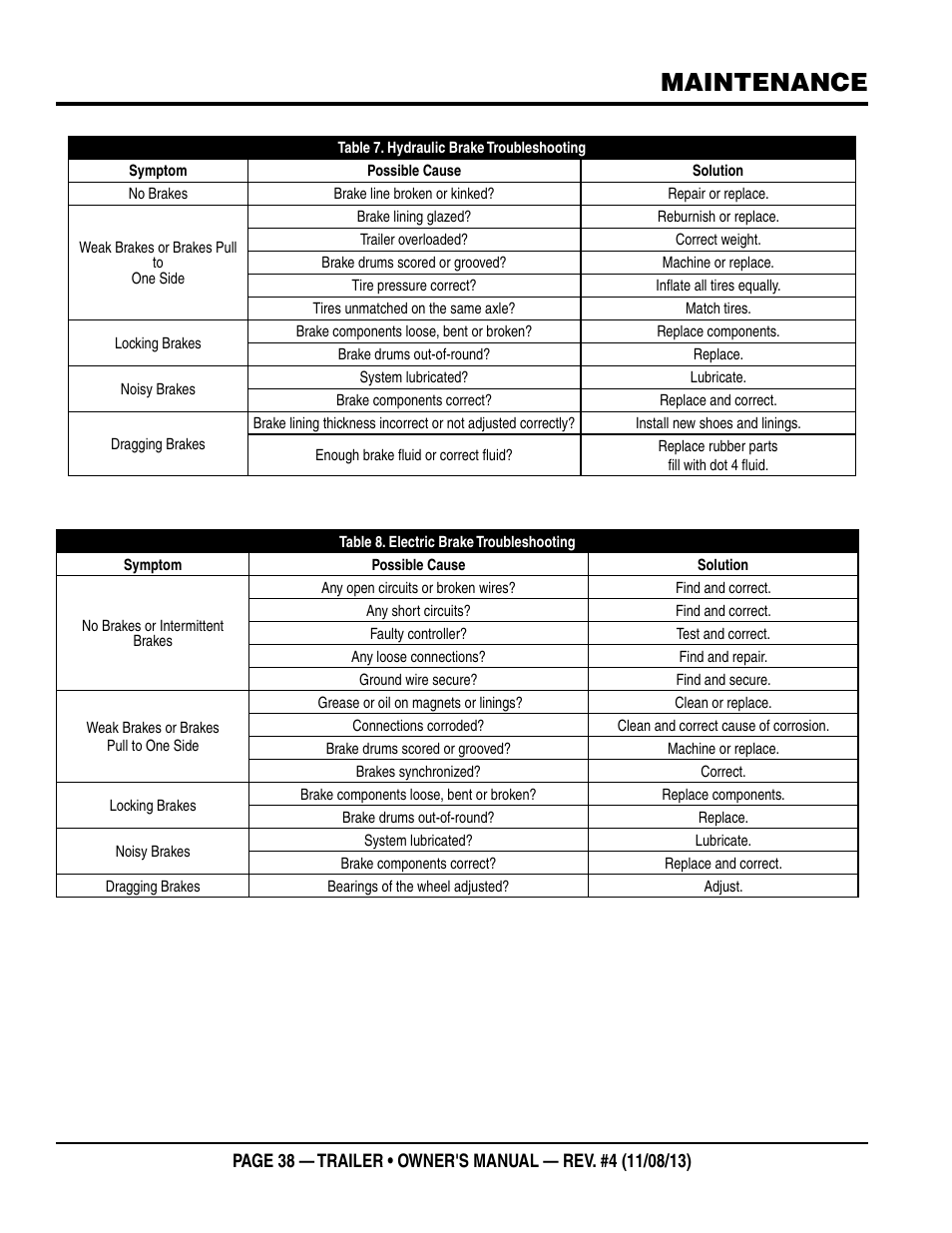Maintenance | Multiquip Trailers User Manual | Page 38 / 52