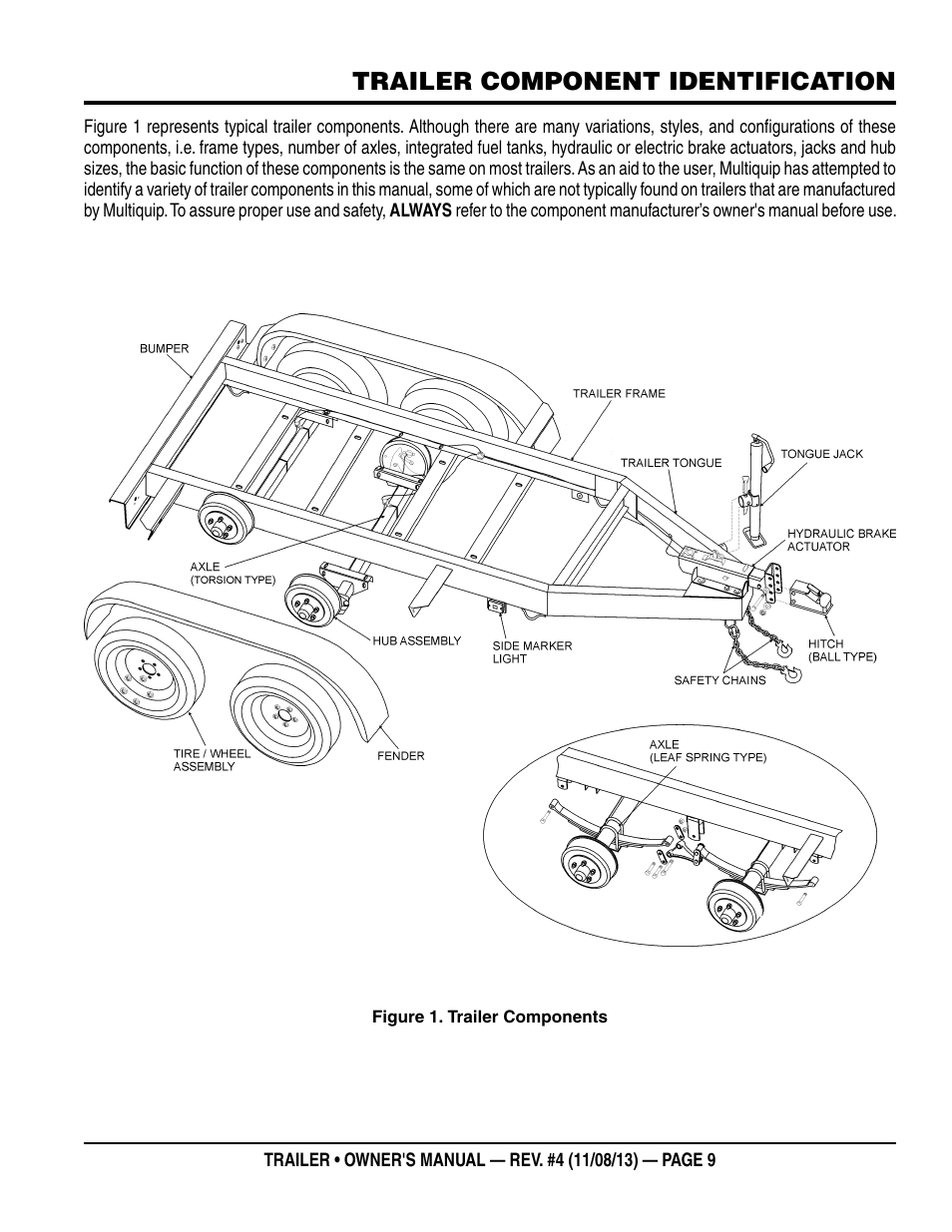 Trailer component identification | Multiquip Trailers User Manual | Page 9 / 52
