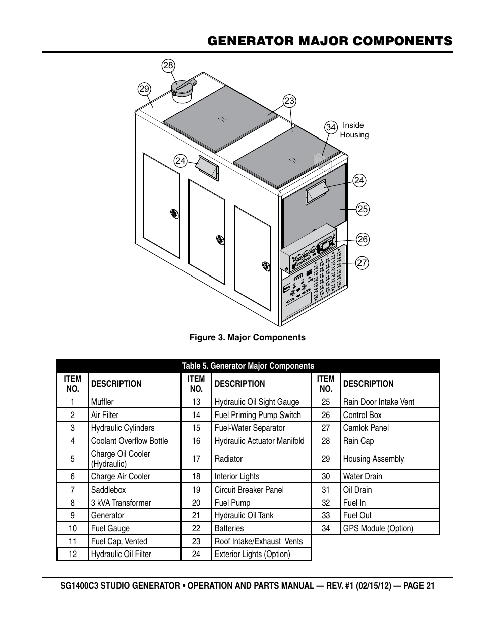 Generator major components | Multiquip SG1400C3-55748 User Manual | Page 21 / 116