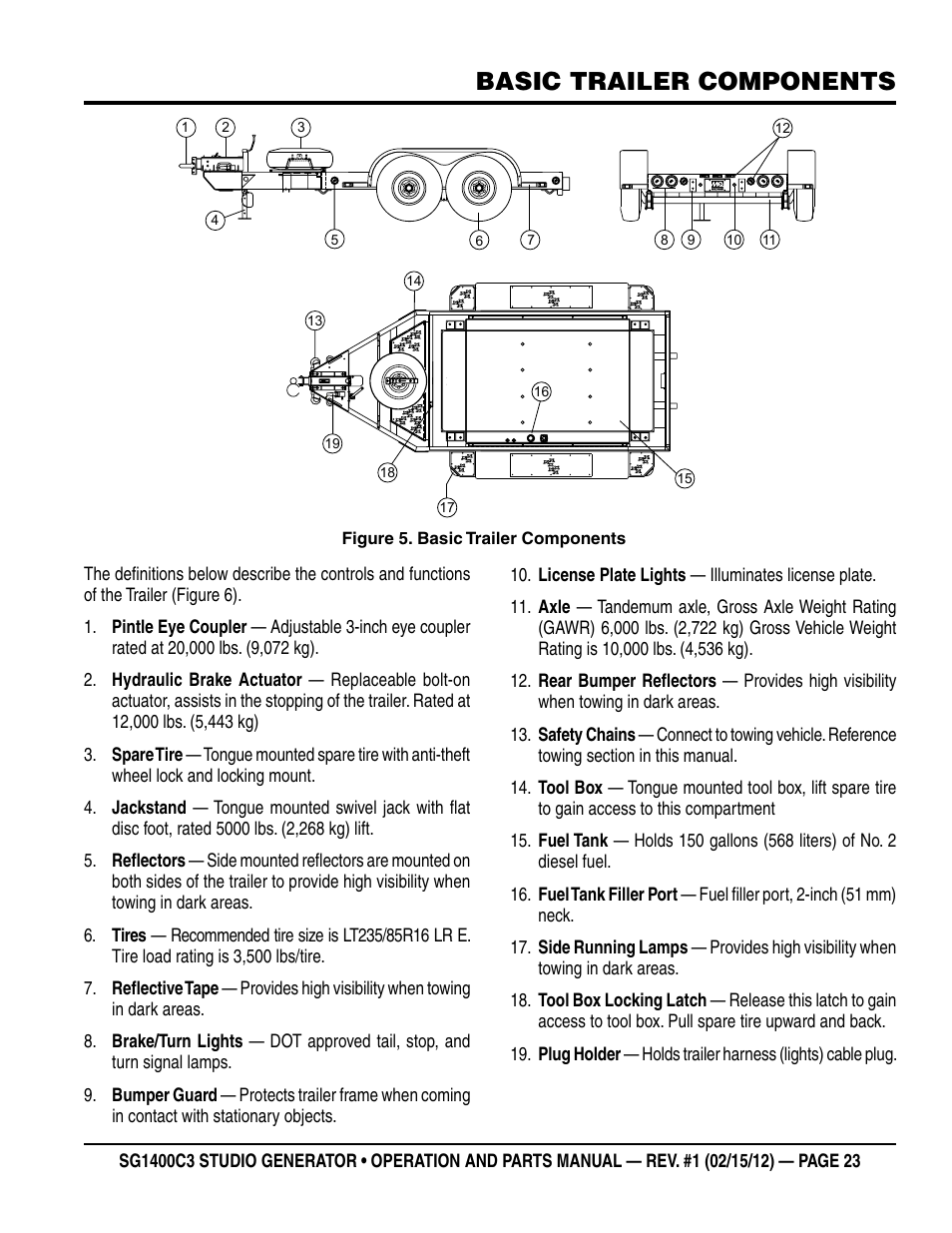 Basic trailer components | Multiquip SG1400C3-55748 User Manual | Page 23 / 116