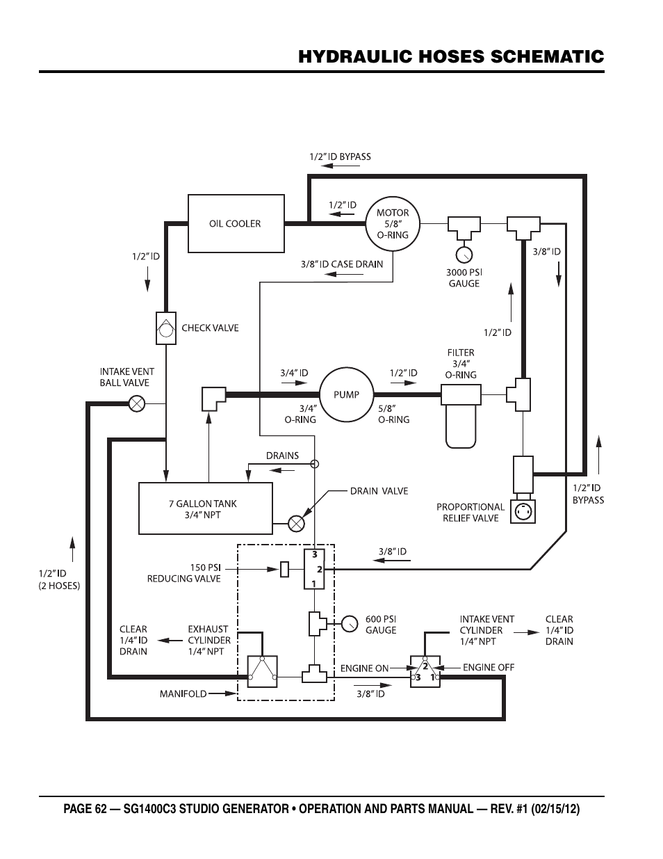 Multiquip SG1400C3-55748 User Manual | Page 62 / 116