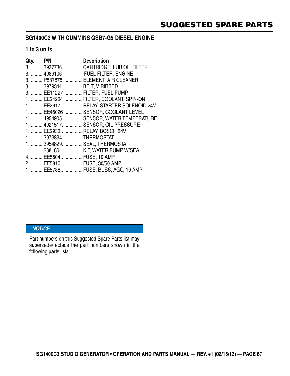 Suggested spare parts | Multiquip SG1400C3-55748 User Manual | Page 67 / 116