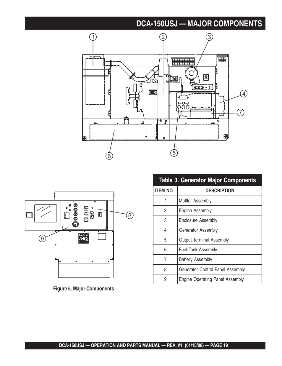 1dca-150usj — major components | Multiquip DCA150USJ User Manual | Page 19 / 86