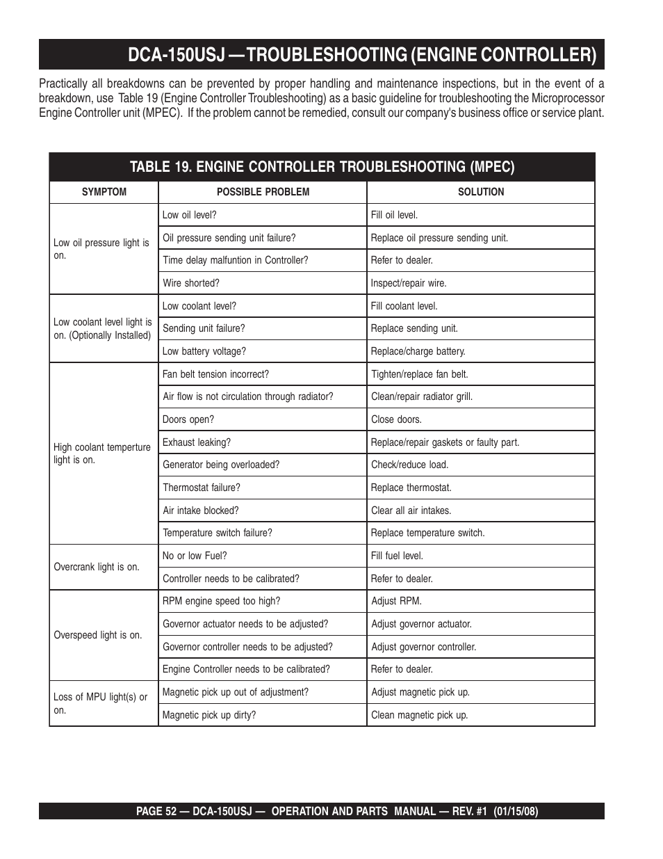 Dca-150usj — troubleshooting (engine controller) | Multiquip DCA150USJ User Manual | Page 52 / 86