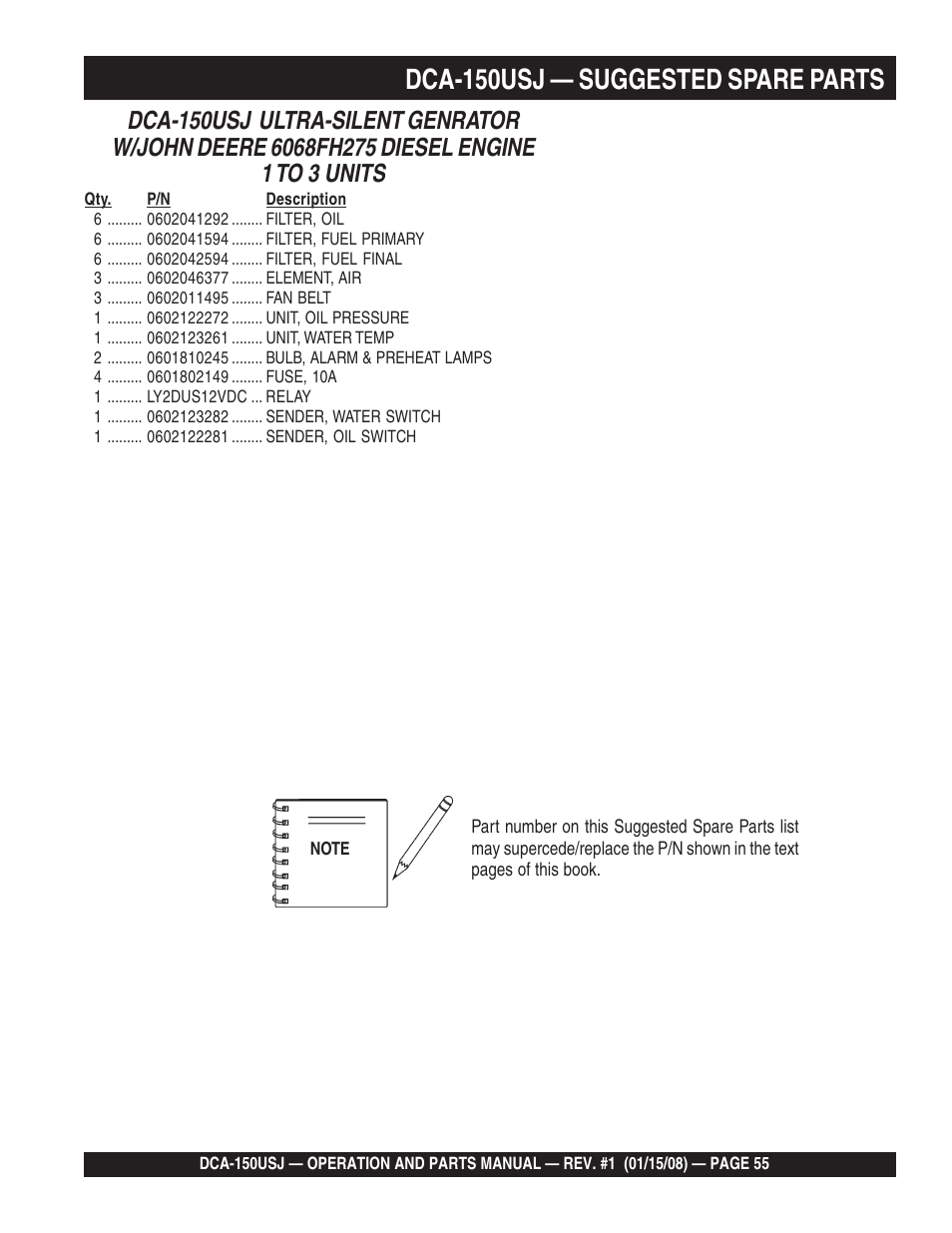 1dca-150usj — suggested spare parts | Multiquip DCA150USJ User Manual | Page 55 / 86