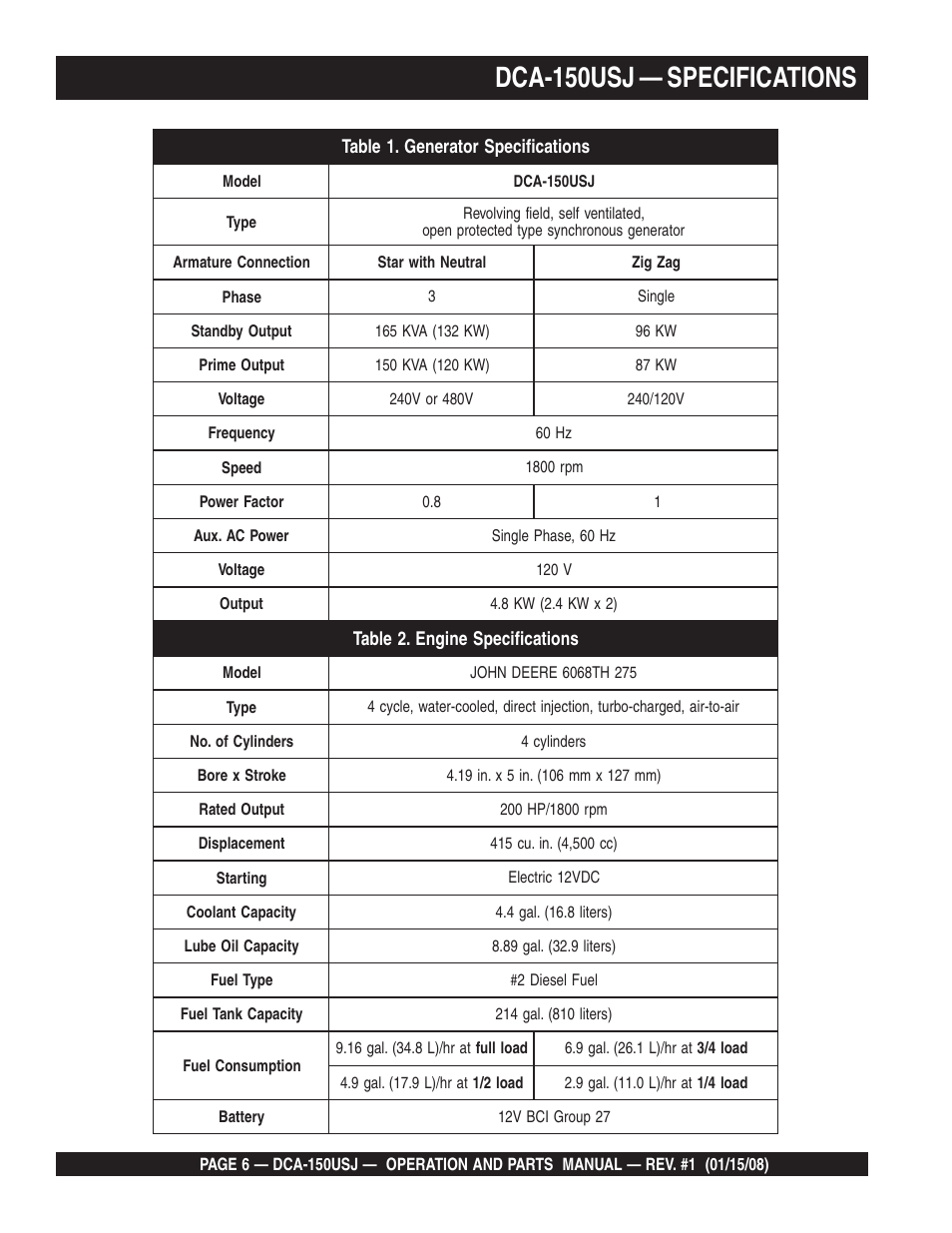 Dca-150usj — specifications | Multiquip DCA150USJ User Manual | Page 6 / 86