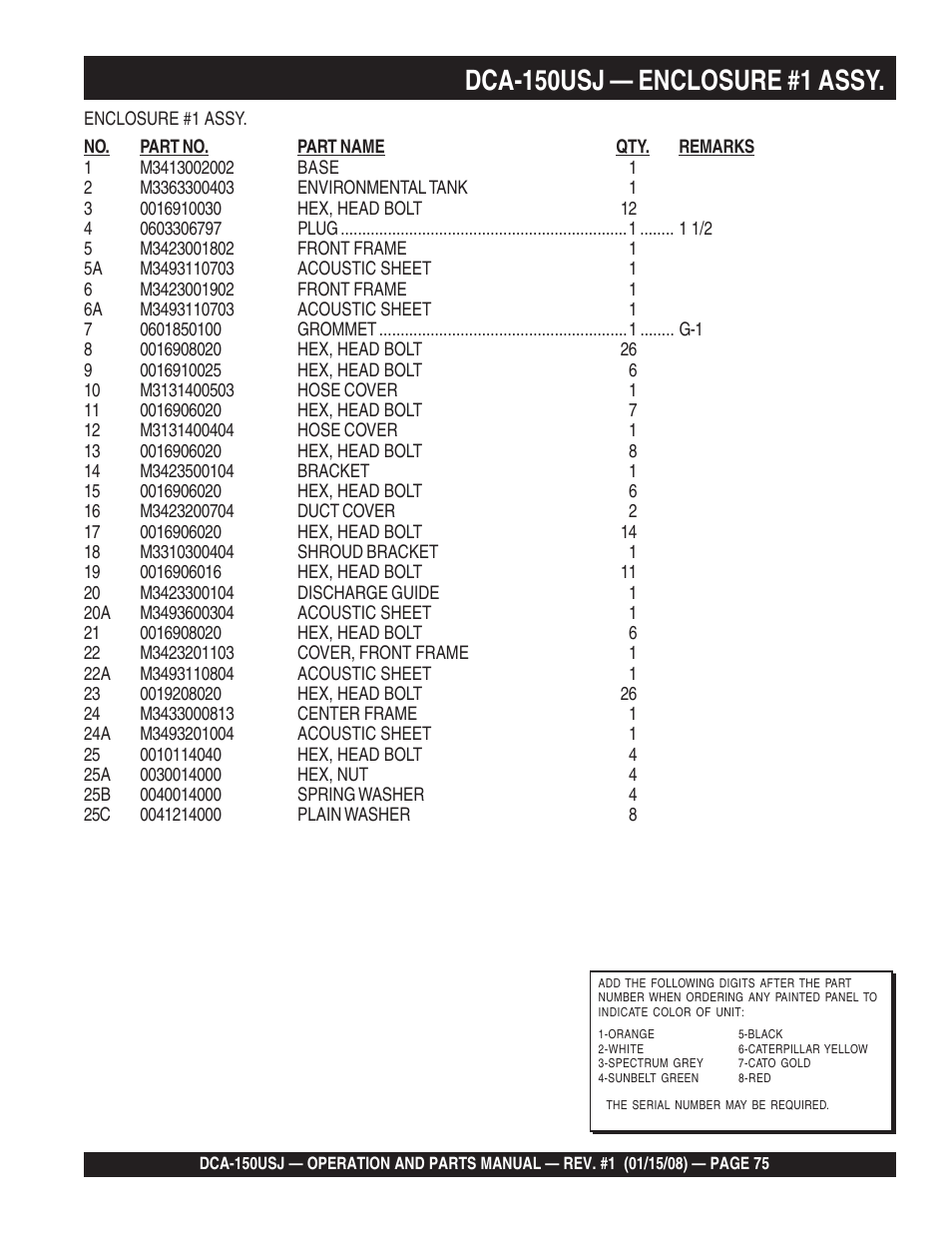 Multiquip DCA150USJ User Manual | Page 75 / 86