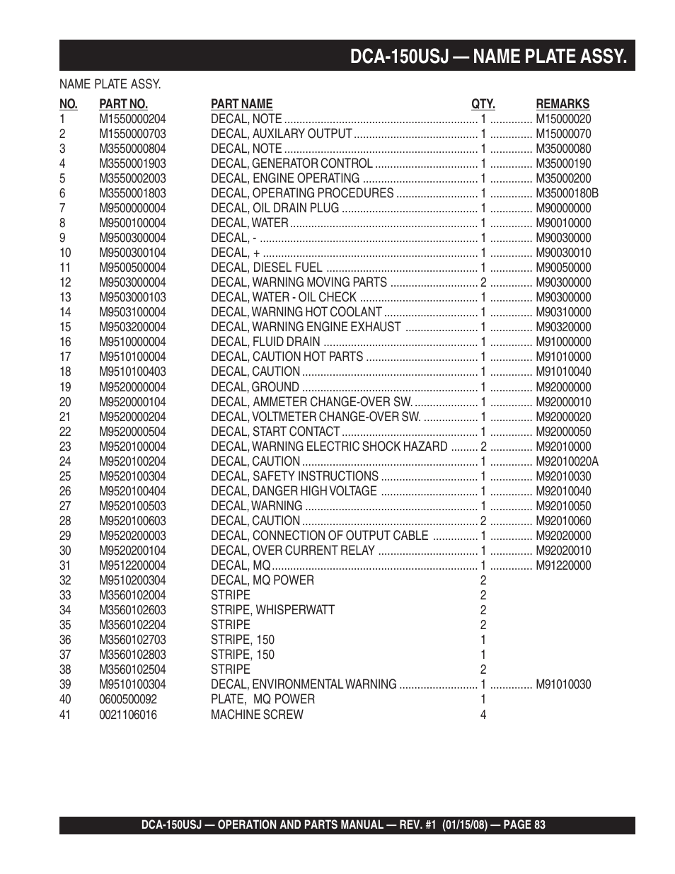 1dca-150usj — name plate assy | Multiquip DCA150USJ User Manual | Page 83 / 86