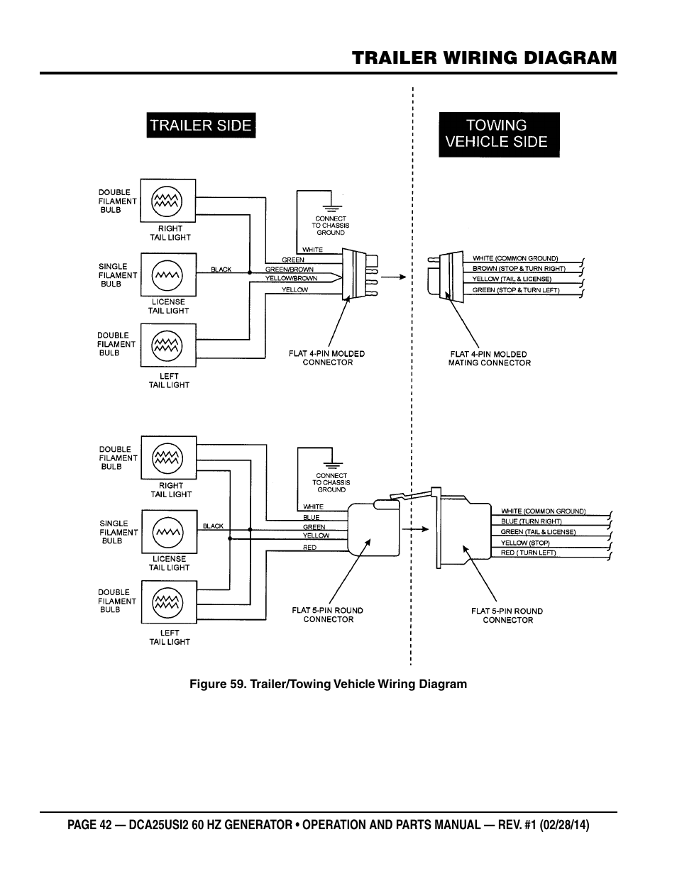 Trailer wiring diagram | Multiquip DCA25USI2 User Manual | Page 42 / 80
