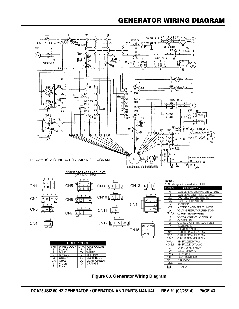 Generator wiring diagram | Multiquip DCA25USI2 User Manual | Page 43 / 80