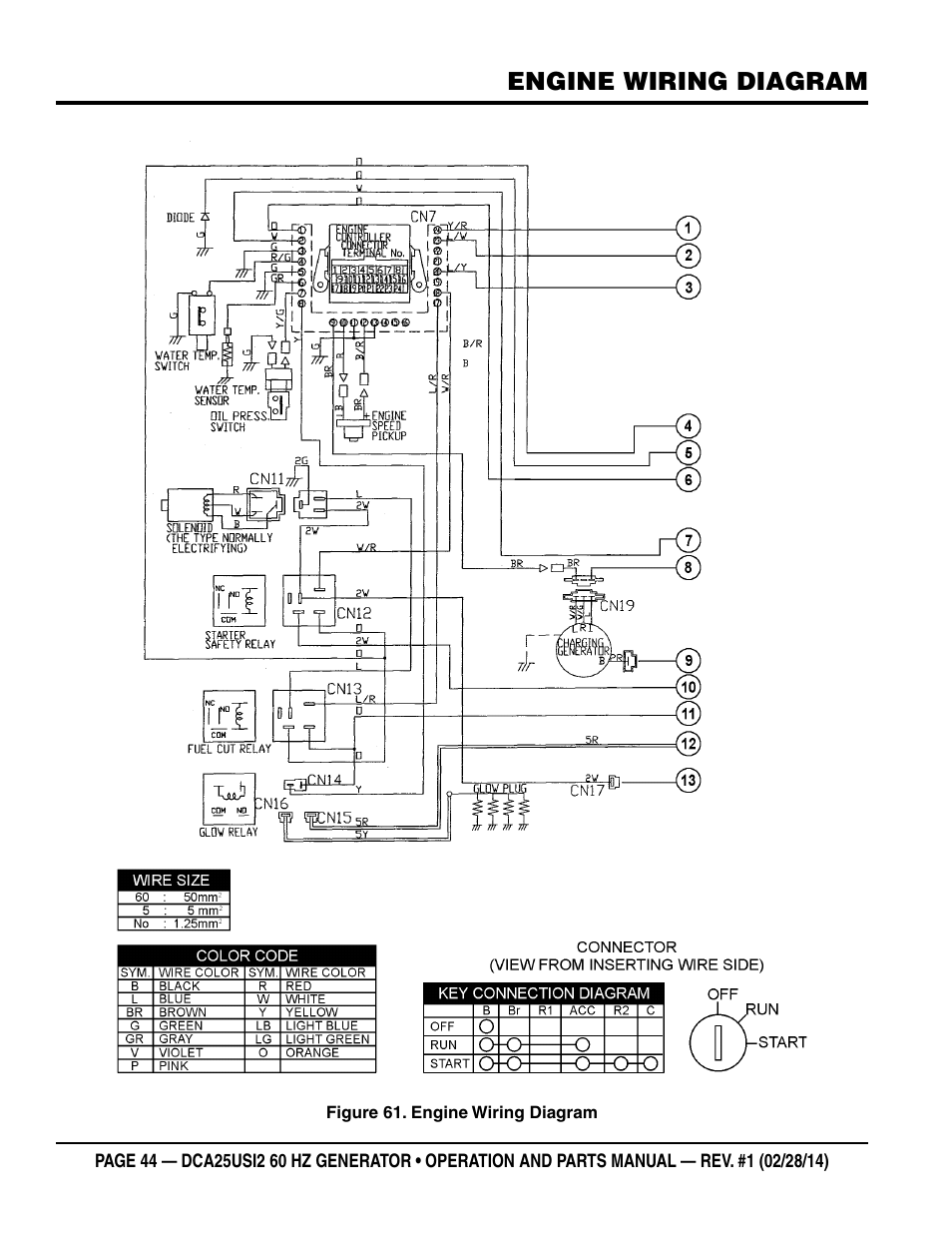 Engine wiring diagram | Multiquip DCA25USI2 User Manual | Page 44 / 80