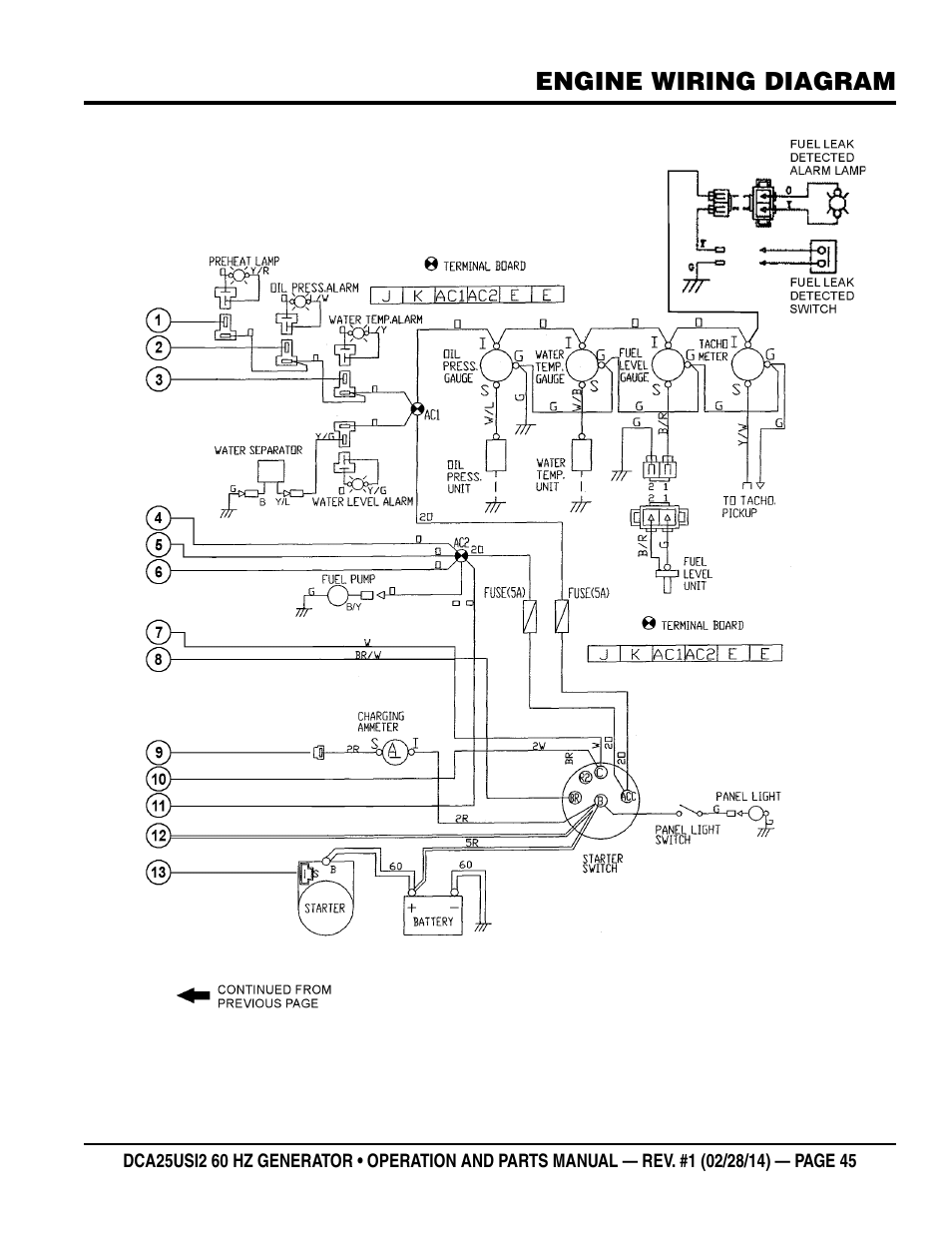 Multiquip DCA25USI2 User Manual | Page 45 / 80