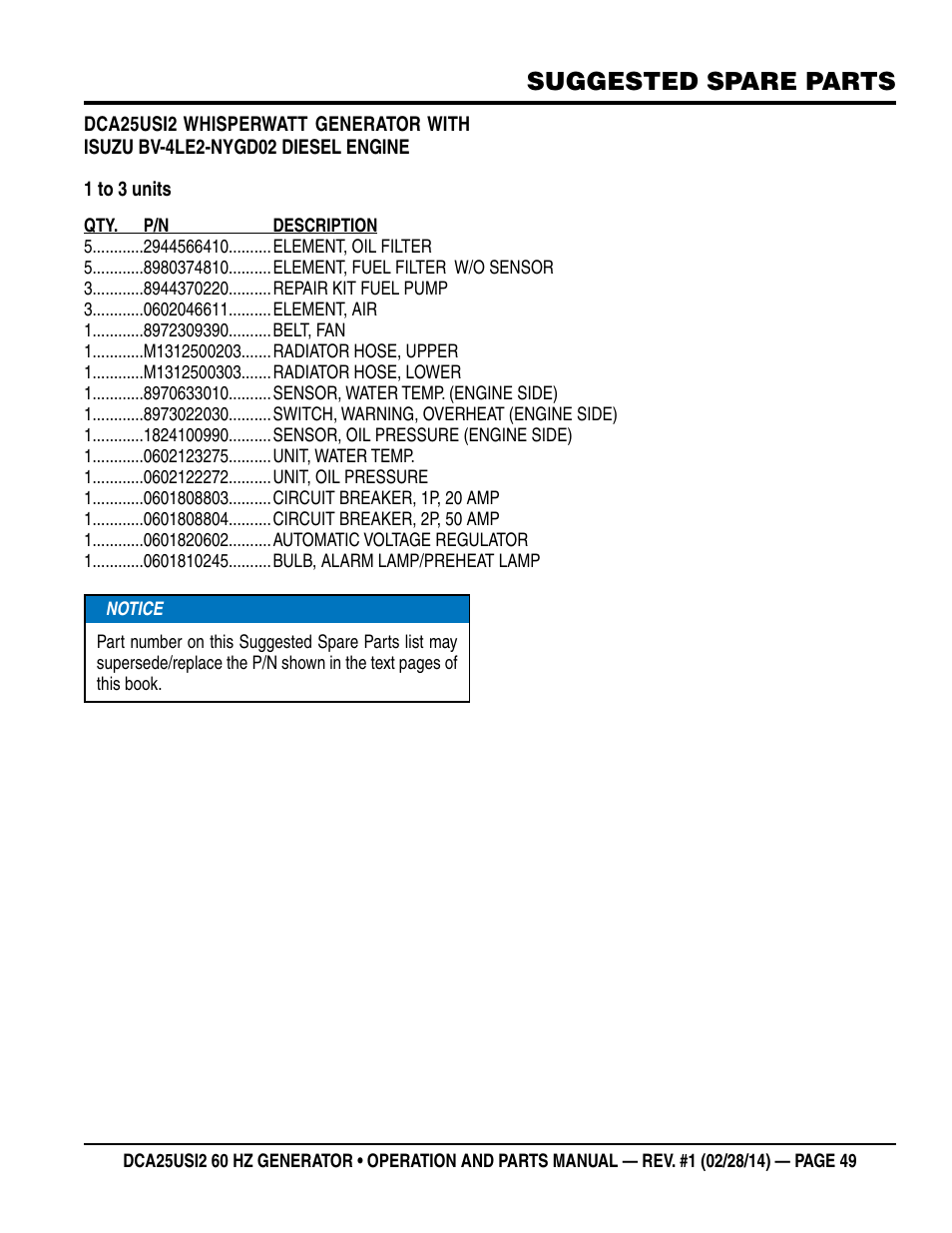 Suggested spare parts | Multiquip DCA25USI2 User Manual | Page 49 / 80