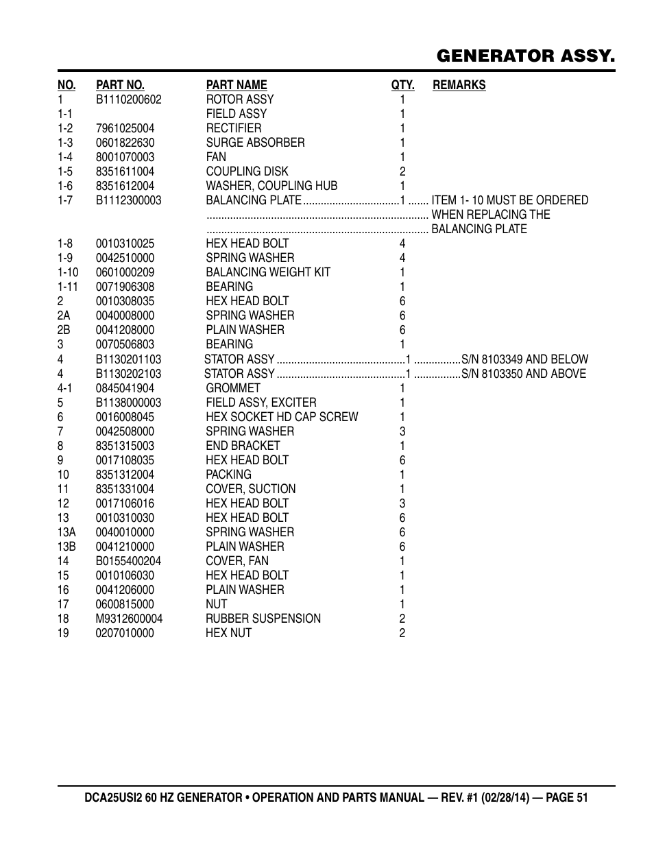 Generator assy | Multiquip DCA25USI2 User Manual | Page 51 / 80