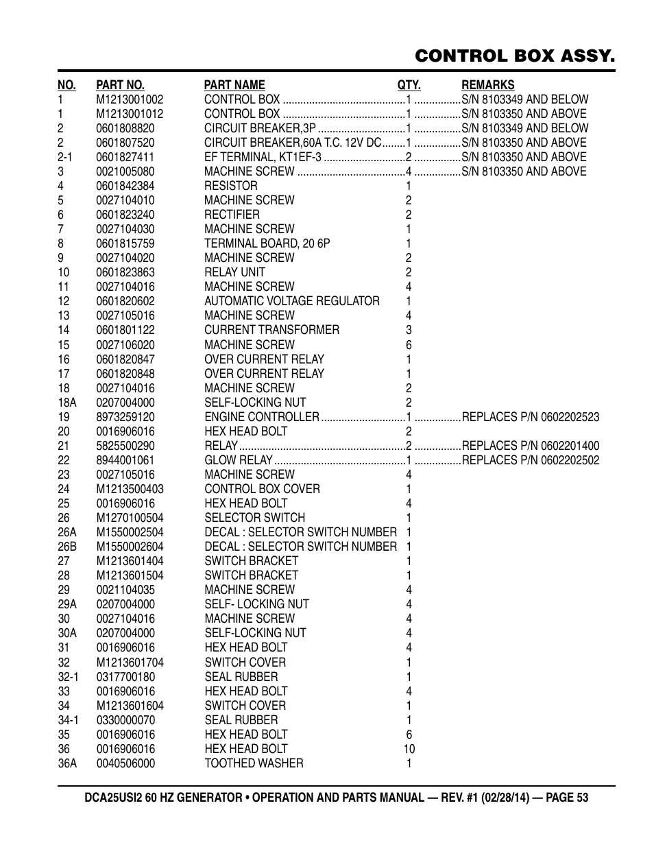 Control box assy | Multiquip DCA25USI2 User Manual | Page 53 / 80