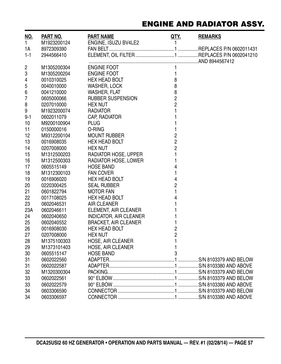 Engine and radiator assy | Multiquip DCA25USI2 User Manual | Page 57 / 80