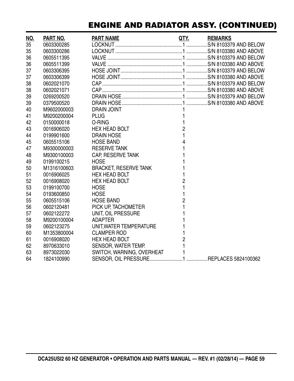 Engine and radiator assy. (continued) | Multiquip DCA25USI2 User Manual | Page 59 / 80