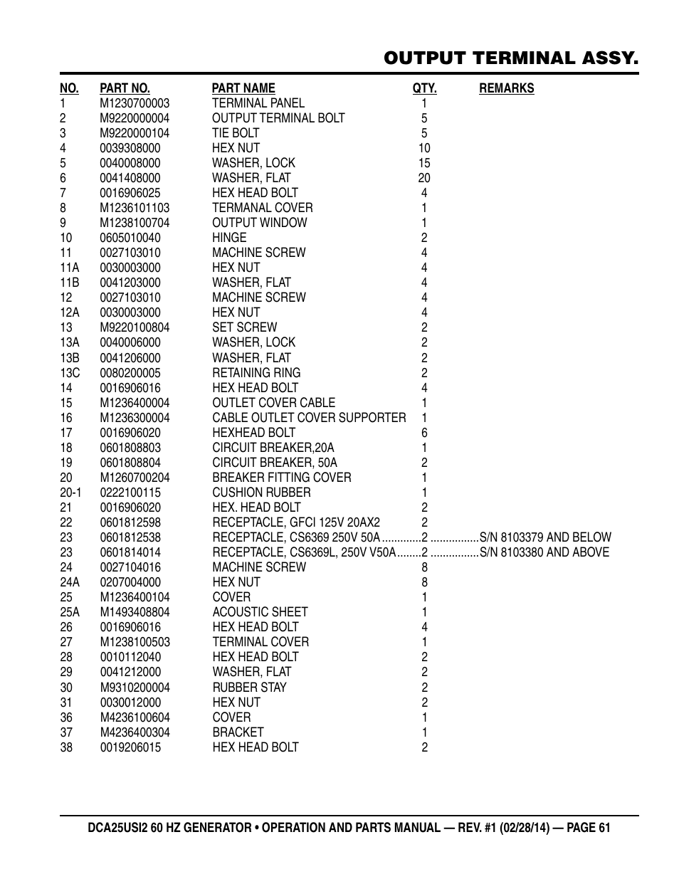 Output terminal assy | Multiquip DCA25USI2 User Manual | Page 61 / 80