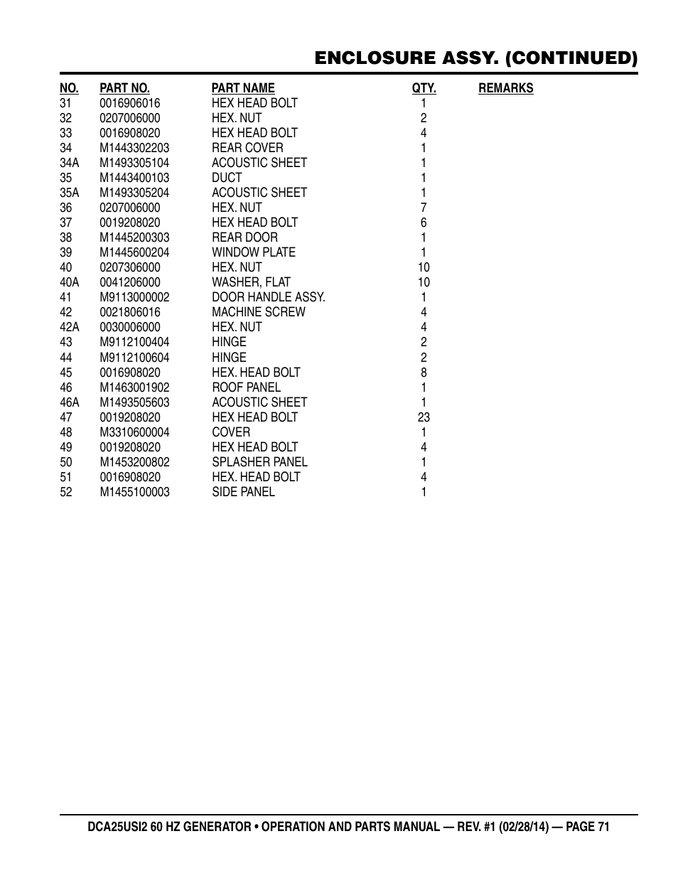 Enclosure assy. (continued) | Multiquip DCA25USI2 User Manual | Page 71 / 80