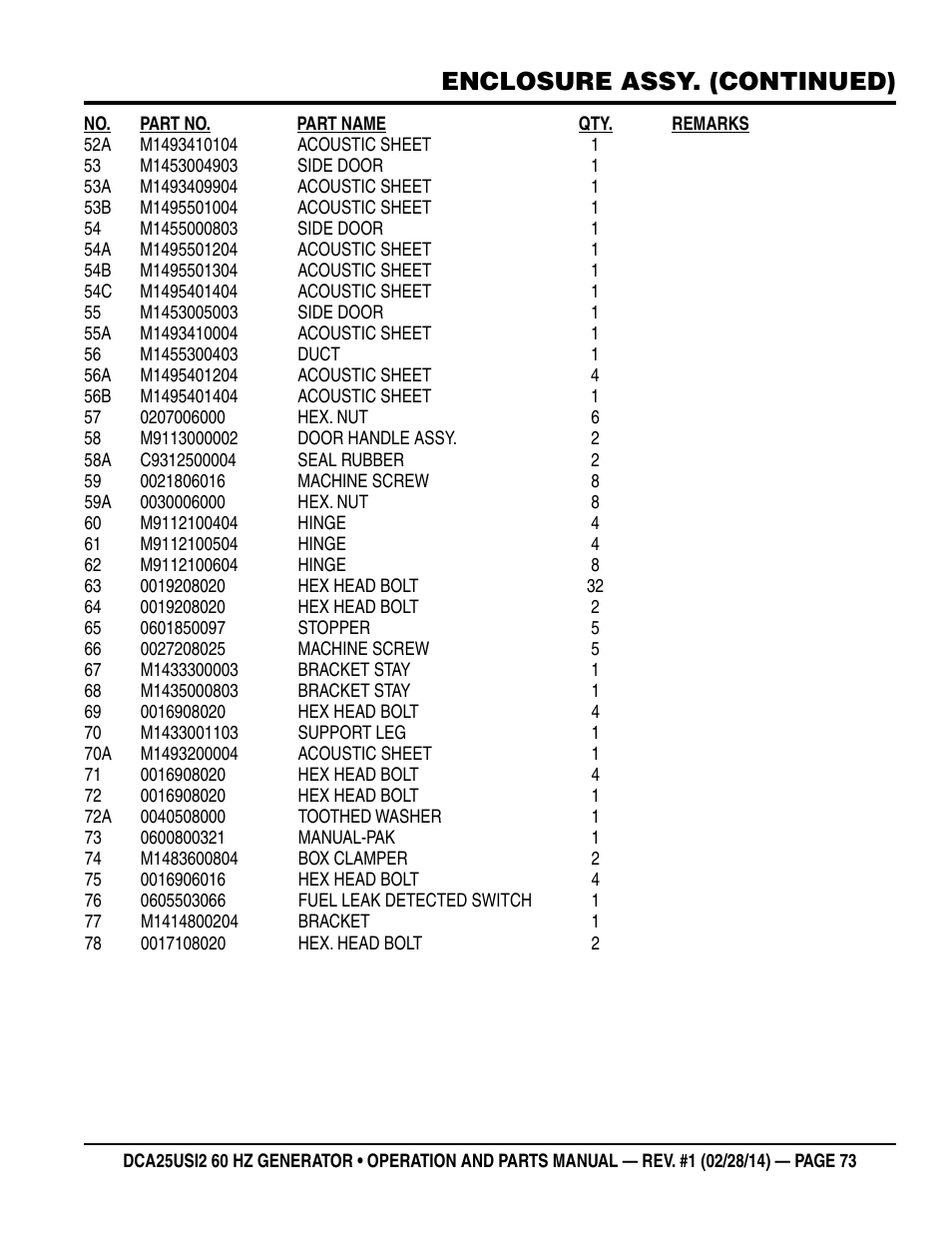 Enclosure assy. (continued) | Multiquip DCA25USI2 User Manual | Page 73 / 80