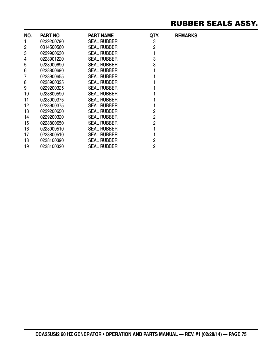 Rubber seals assy | Multiquip DCA25USI2 User Manual | Page 75 / 80