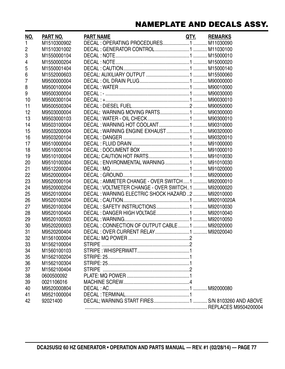 Nameplate and decals assy | Multiquip DCA25USI2 User Manual | Page 77 / 80