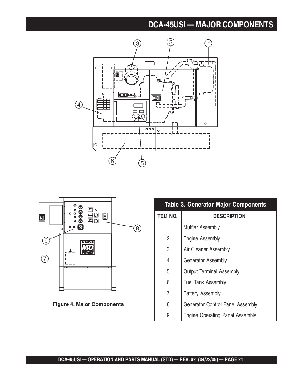 Dca-45usi — major components | Multiquip DCA45USI User Manual | Page 21 / 82