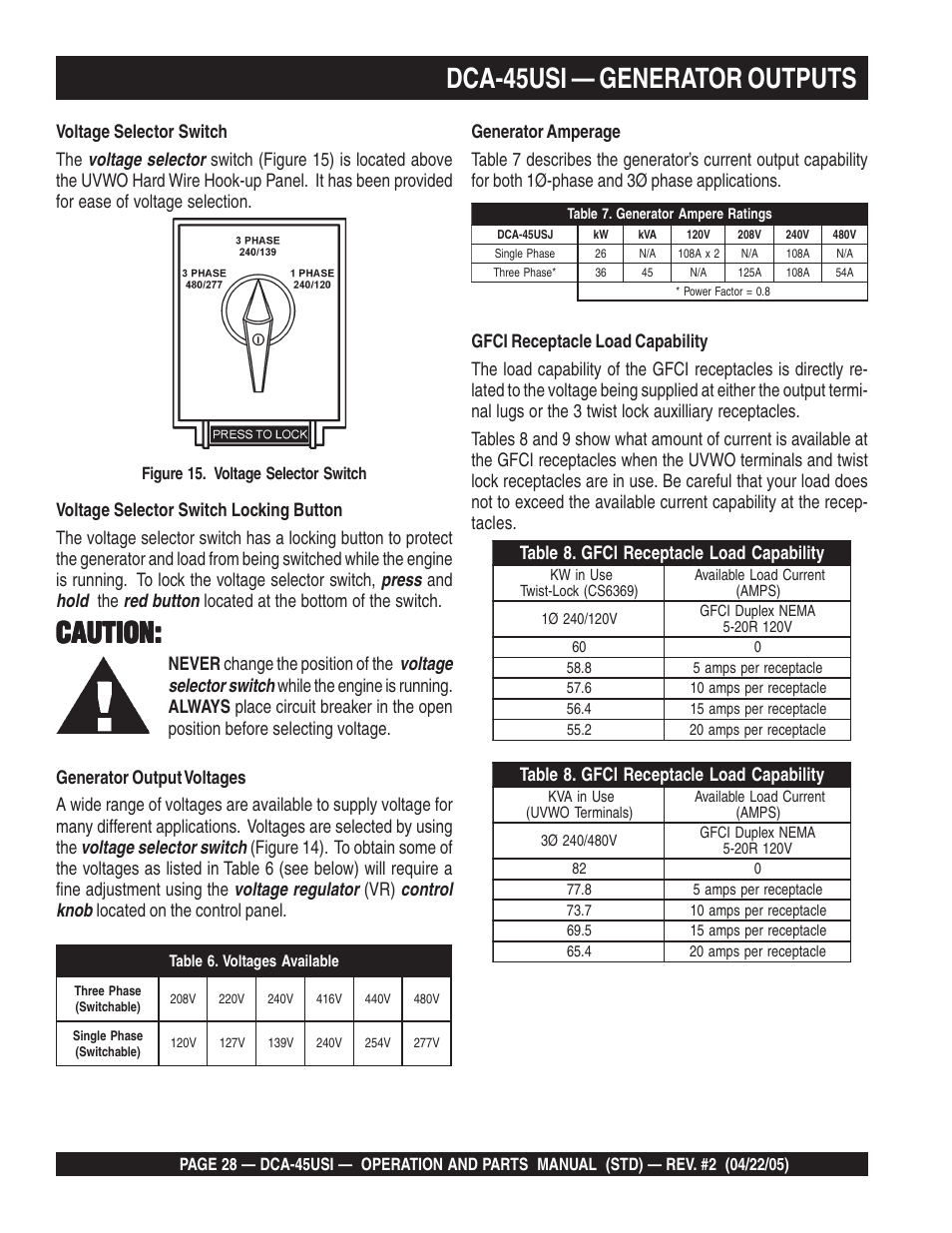 Dca-45usi — generator outputs, Caution | Multiquip DCA45USI User Manual | Page 28 / 82