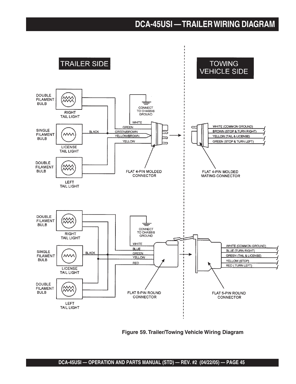 Dca-45usi — trailer wiring diagram | Multiquip DCA45USI User Manual | Page 45 / 82