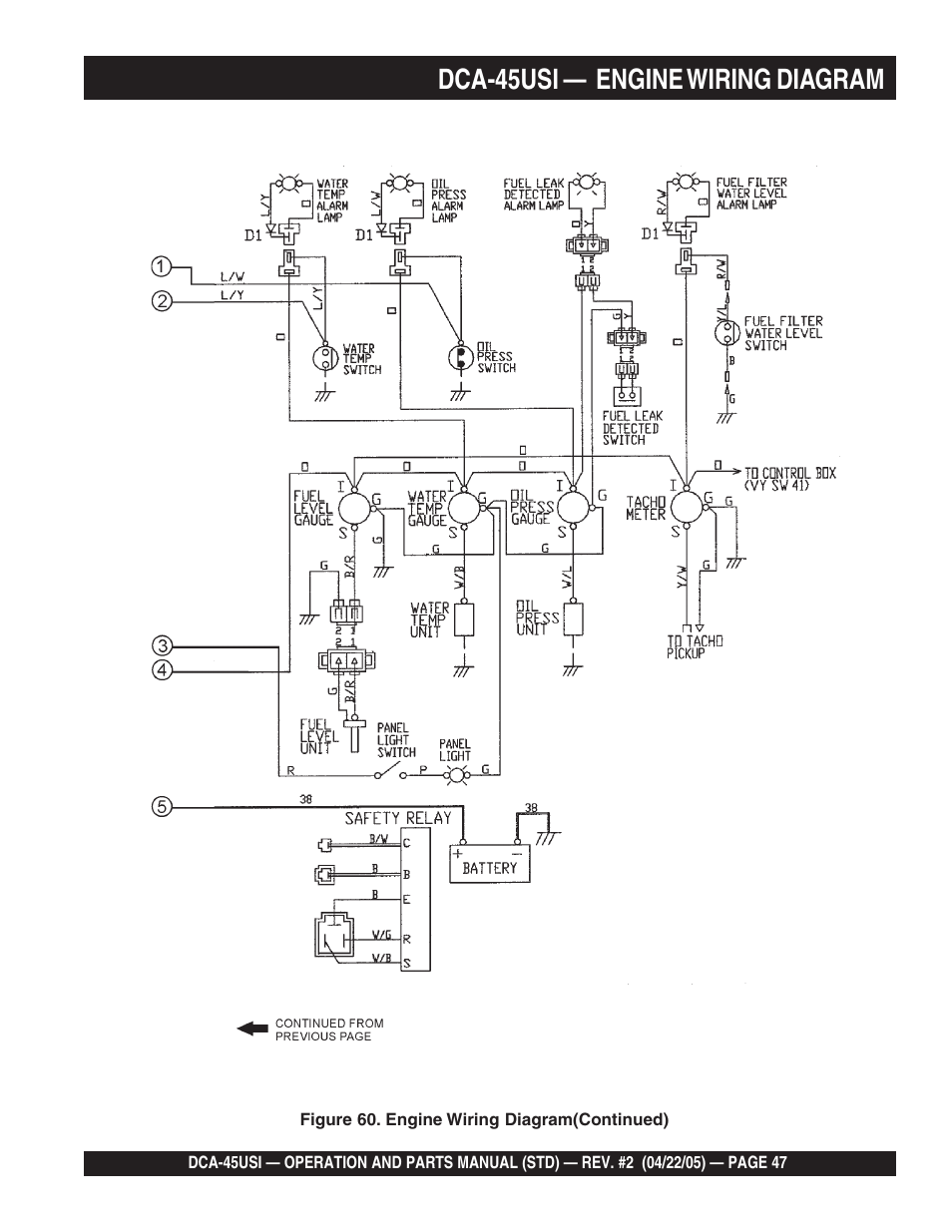Dca-45usi — engine wiring diagram | Multiquip DCA45USI User Manual | Page 47 / 82
