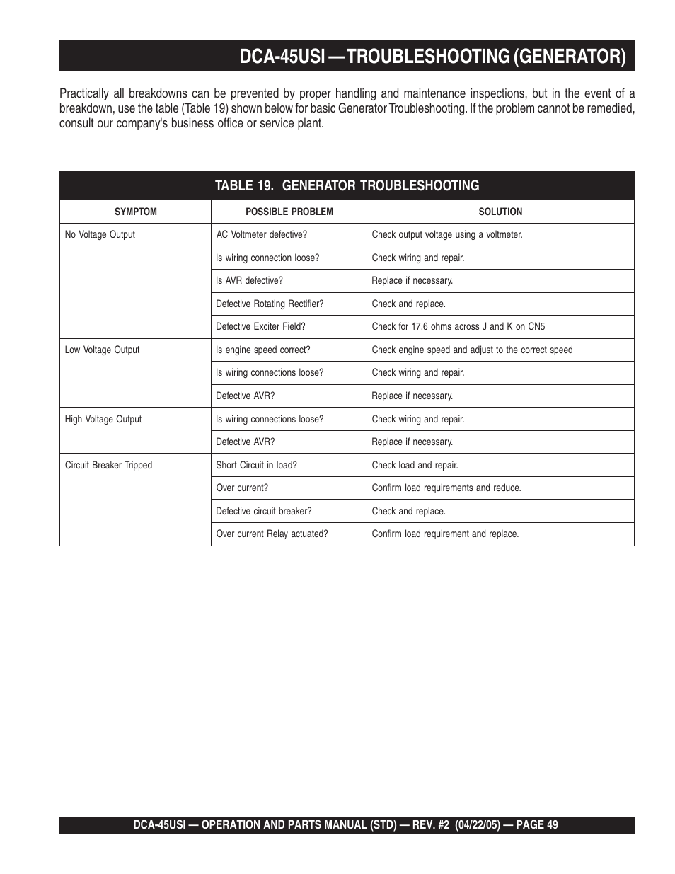 Dca-45usi — troubleshooting (generator) | Multiquip DCA45USI User Manual | Page 49 / 82