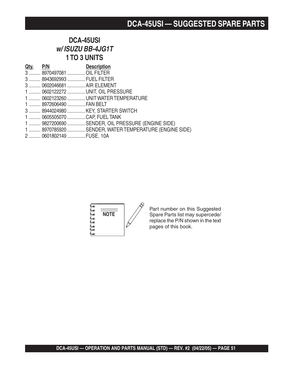 Dca-45usi — suggested spare parts, W/ isuzu bb-4jg1t, Dca-45usi | 1 to 3 units | Multiquip DCA45USI User Manual | Page 51 / 82