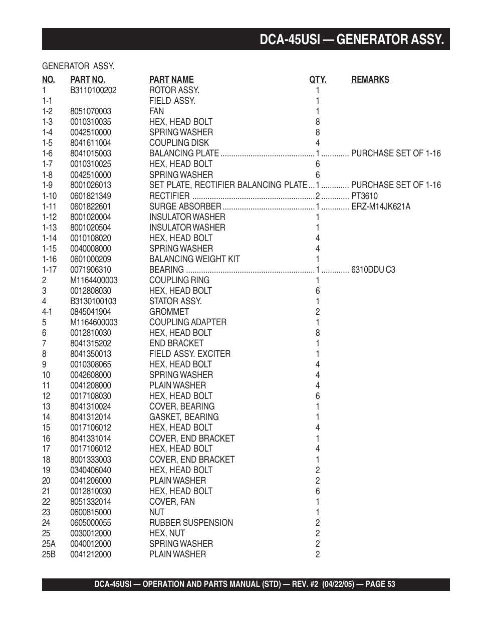 Dca-45usi — generator assy | Multiquip DCA45USI User Manual | Page 53 / 82